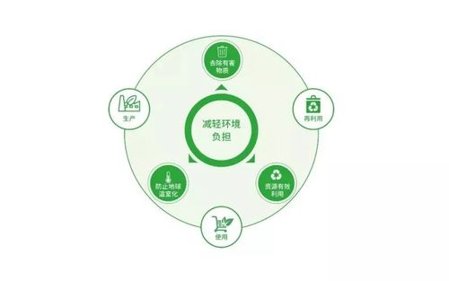 又双叒叕获奖丨 佳能再获绿色供应链五星评价!